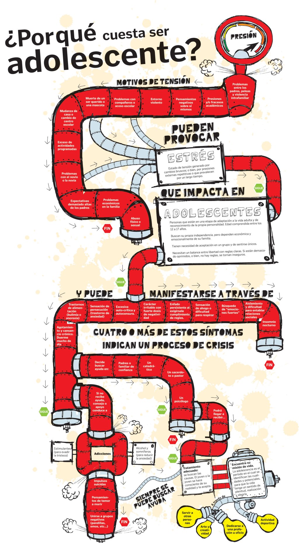 ¿Porqué cuesta ser adolescente?