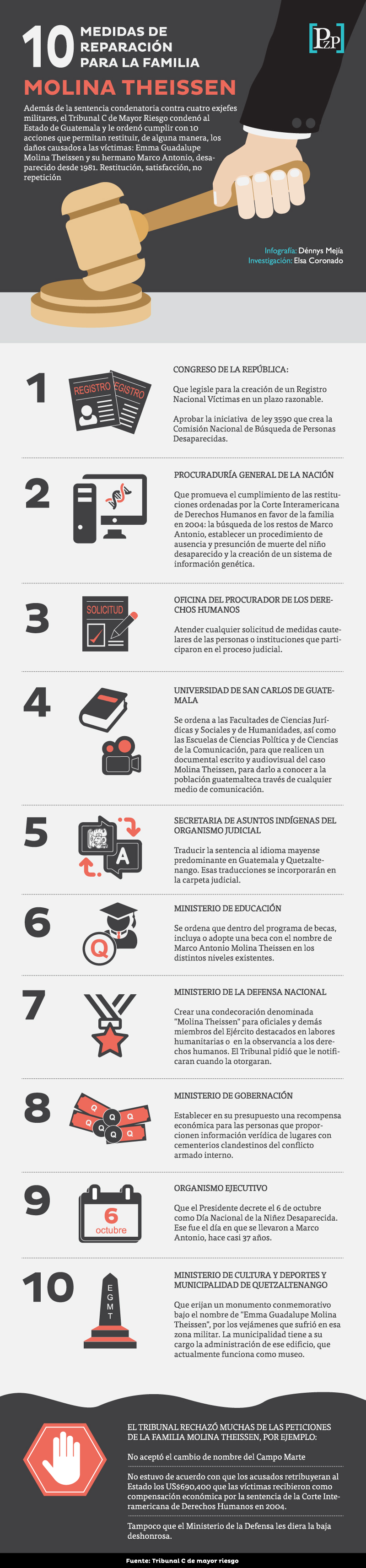 medidas_molina_thiessen-01