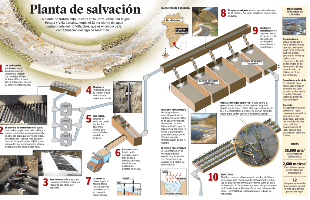 Cómo limpiar el lago de Amatitlán