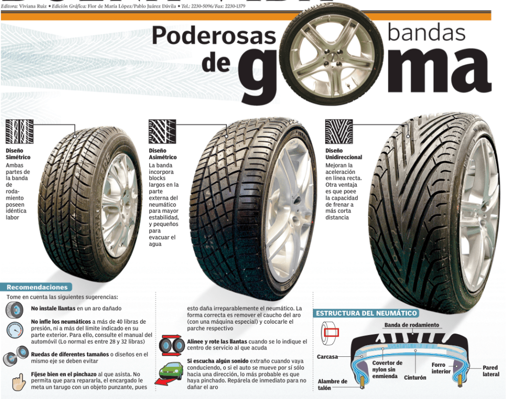 Los diferentes tipos de neumáticos que existen