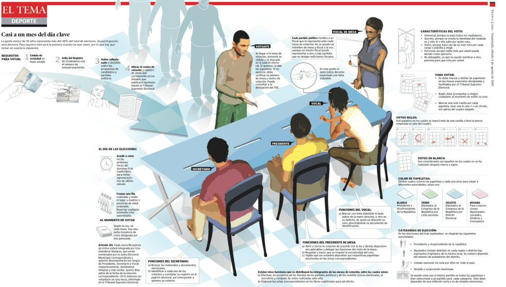 Elecciones 2007. El proceso para emitir el sufragio