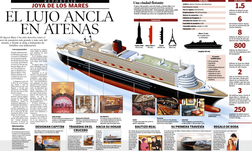 El Queen Mary
