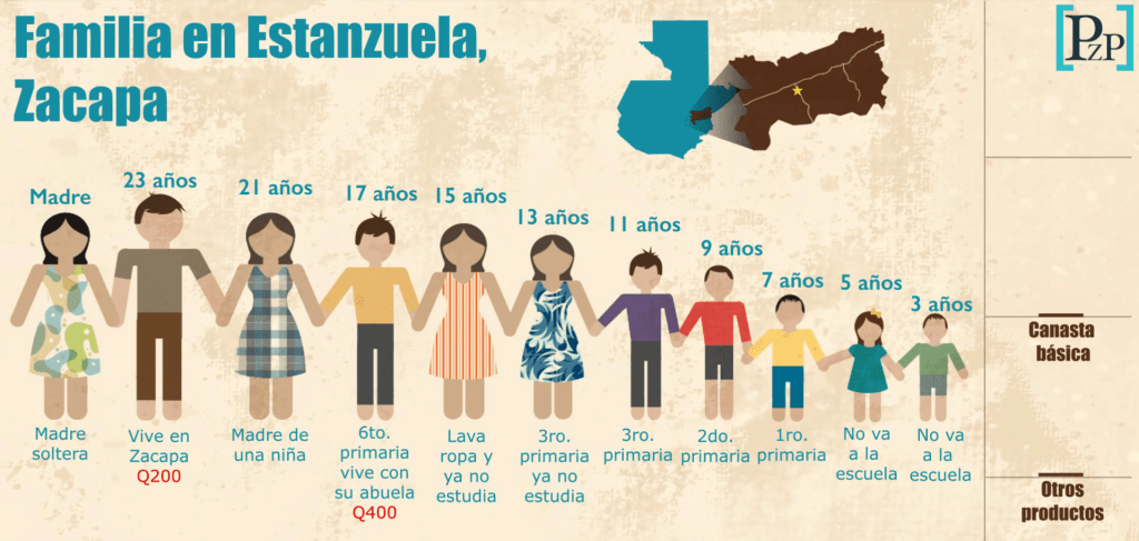 ¿Cómo una familia de 11 integrantes sobrevive con US$75 al mes?