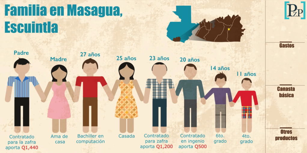 ¿Cómo sobrevive durante un mes una familia de ocho integrantes con US$392?