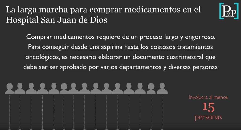 La larga marcha para comprar medicamentos en el Hospital San Juan de Dios