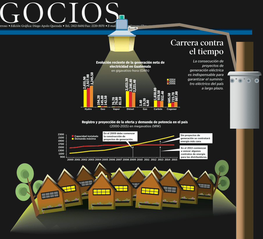 Cobertura de servicio de energía eléctrica para el país en riesgo