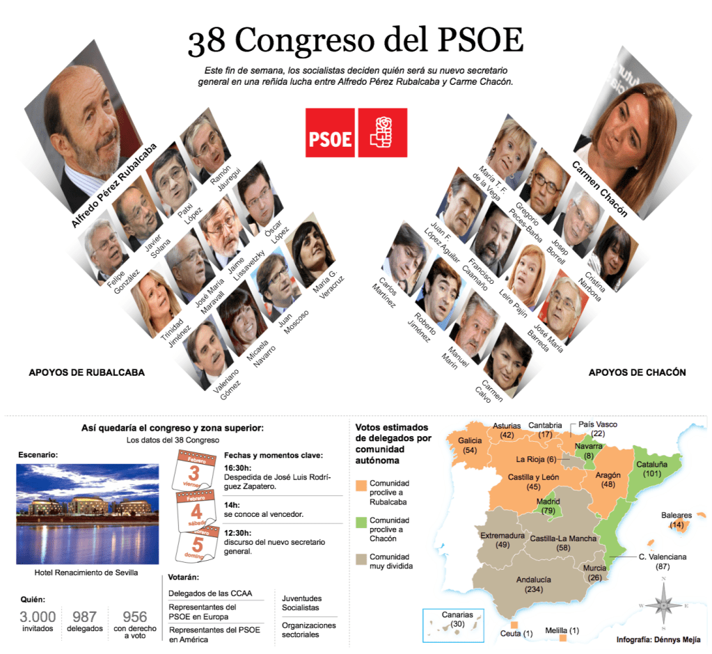 Elección de secretario general del PSOE (España)