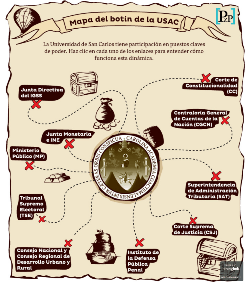 El mapa de poder la la&nbsp;USAC