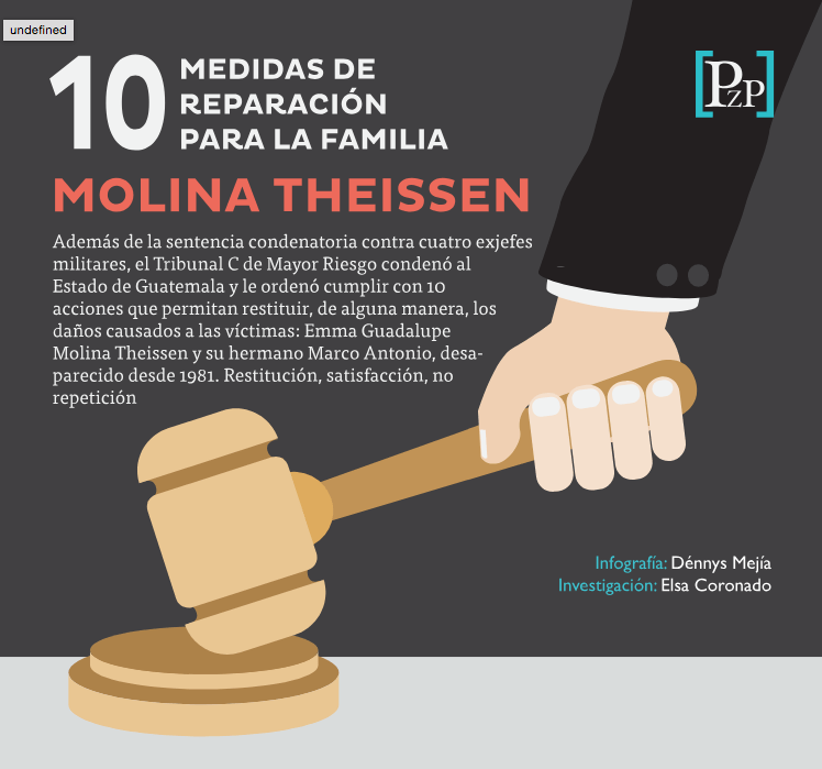 10 medidas de reparación para la familia Molina Theissen