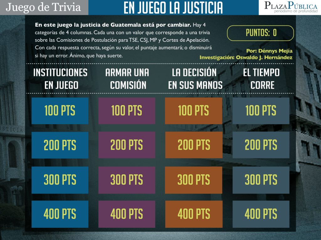 Juego interactivo de cómo se conforman las comisiones de&nbsp;postulación