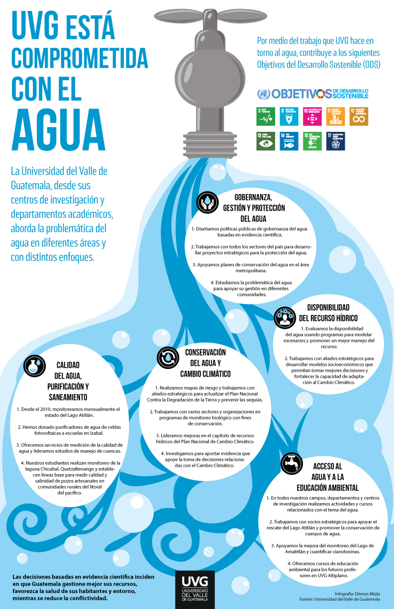 infografia_agua_uvg