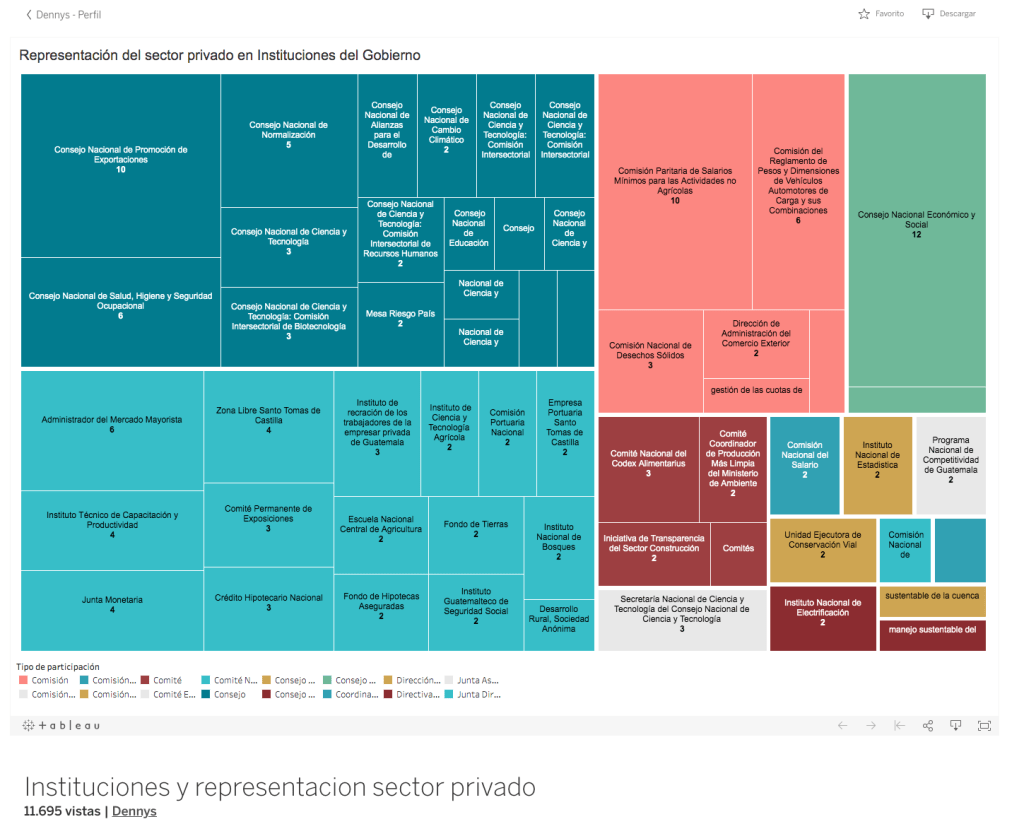 Representación del sector privado en Instituciones del&nbsp;Gobierno