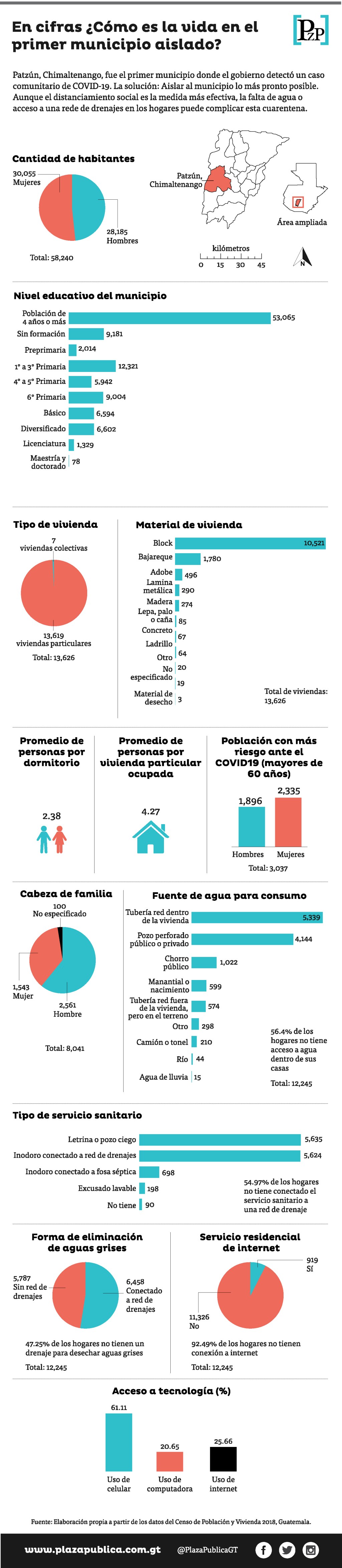 Infografía: En cifras, ¿cómo es la vida en el primer municipio aislado?