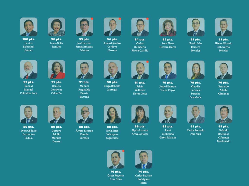 Candidatos a magistrados de la Corte Suprema de Justicia